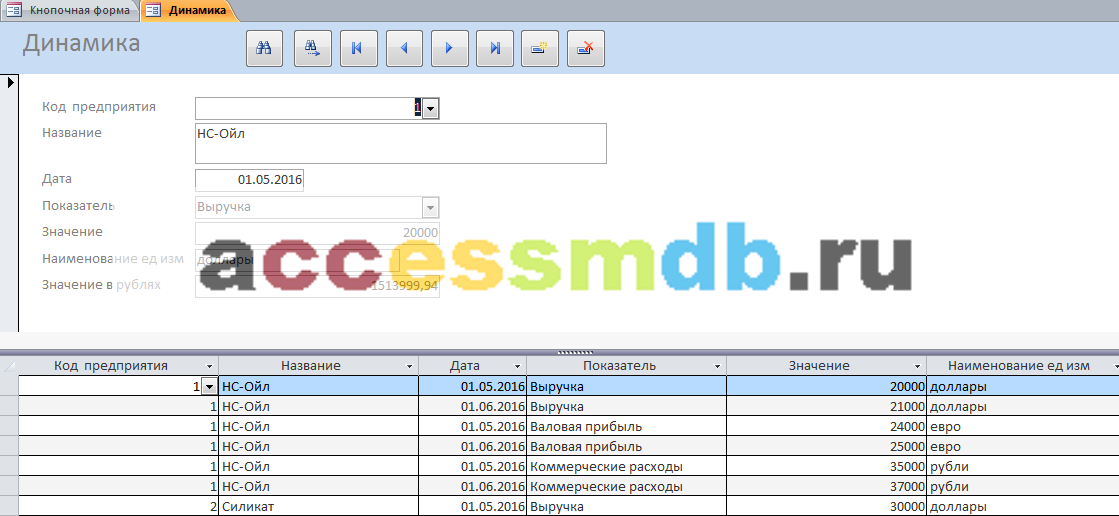 Форма «Динамика» базы данных access «Анализ динамики показателей финансовой отчетности различных предприятий».