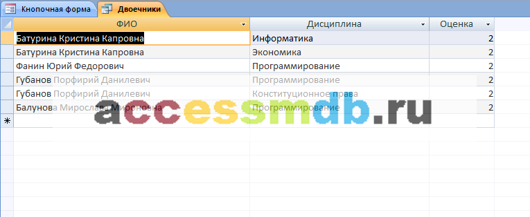 Запрос «Двоечники» — Готовая база данных Access Сессия