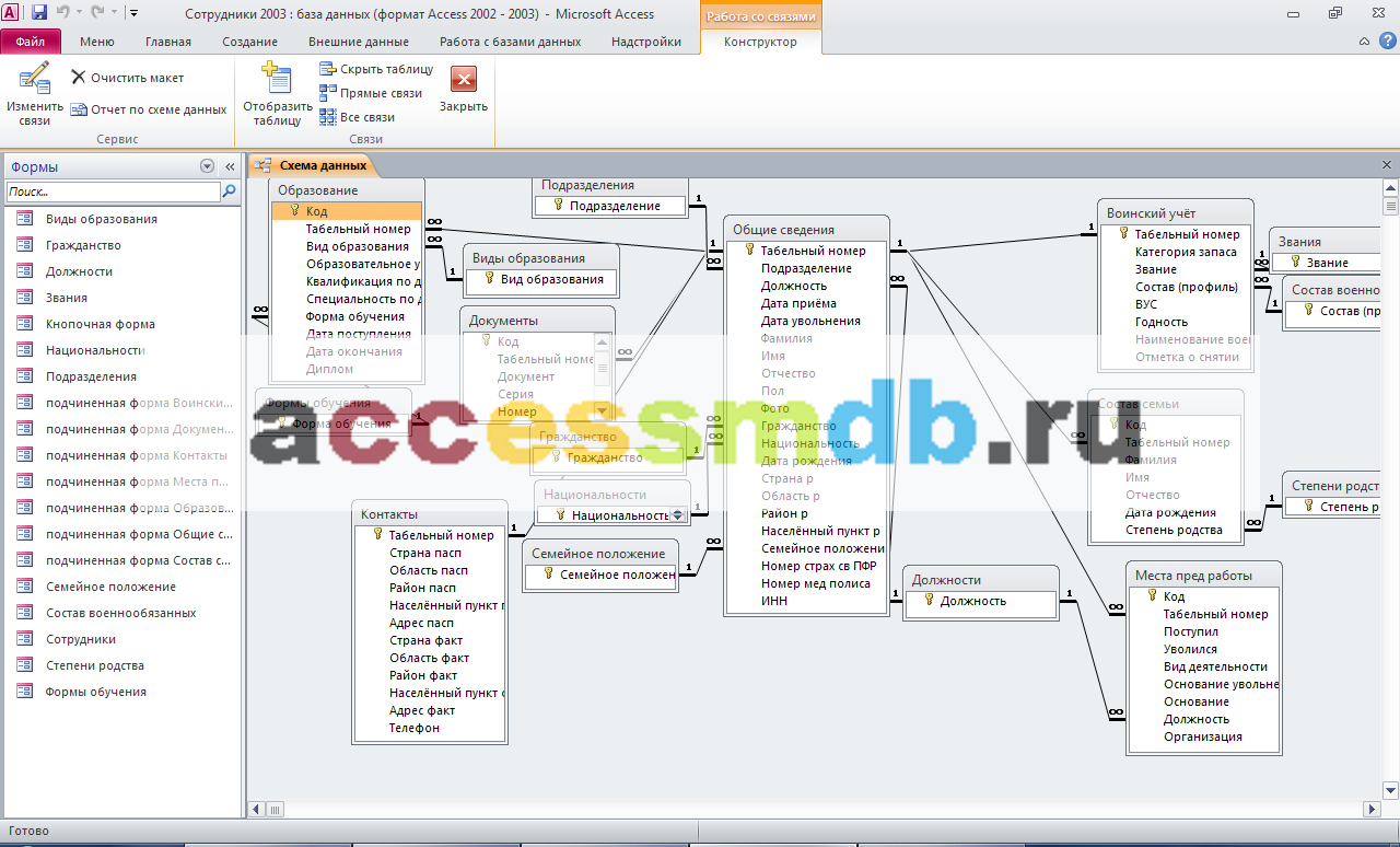 Общая база работников. Базы данных сотрудников. База данных должность. БД сотрудники. Аксес база данных сотрудники.