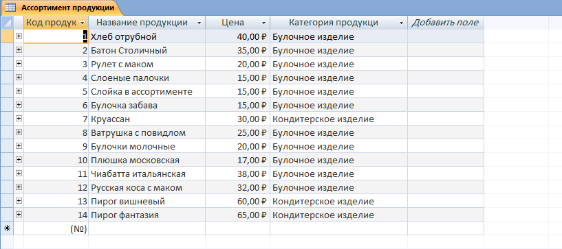 база Пекарня - таблица Ассортимент продукции