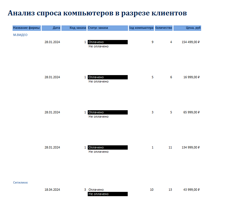 Отчет Анализ спроса компьютеров в разрезе клиентов