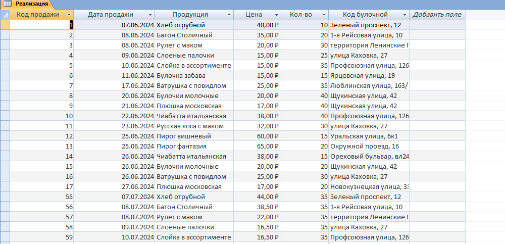 база Пекарня - таблица Реализация