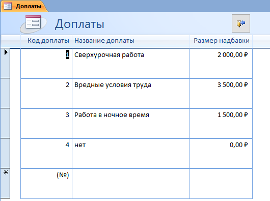 Форма «Доплаты» — База данных Access Отдел кадров предприятия