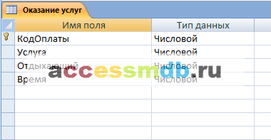 таблица Оказание услуг - база Оздоровительный комплекс