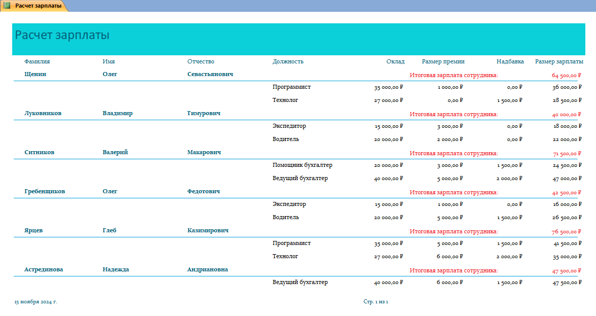 Отчет «Расчет зарплат» — БД Access Отдел кадров предприятия