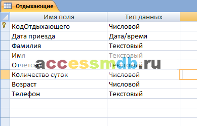 таблица Отдыхающие - база Оздоровительный комплекс