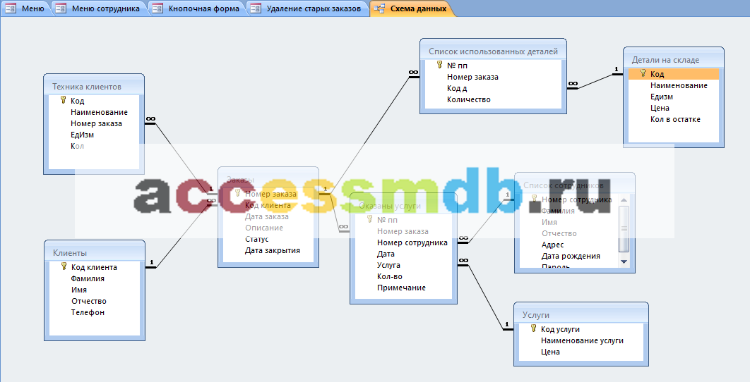 Схема данных готовой базы данных по учёту и ремонту компьютерной техники; база данных для учета компьютеров; автоматизация сервисного центра диплом