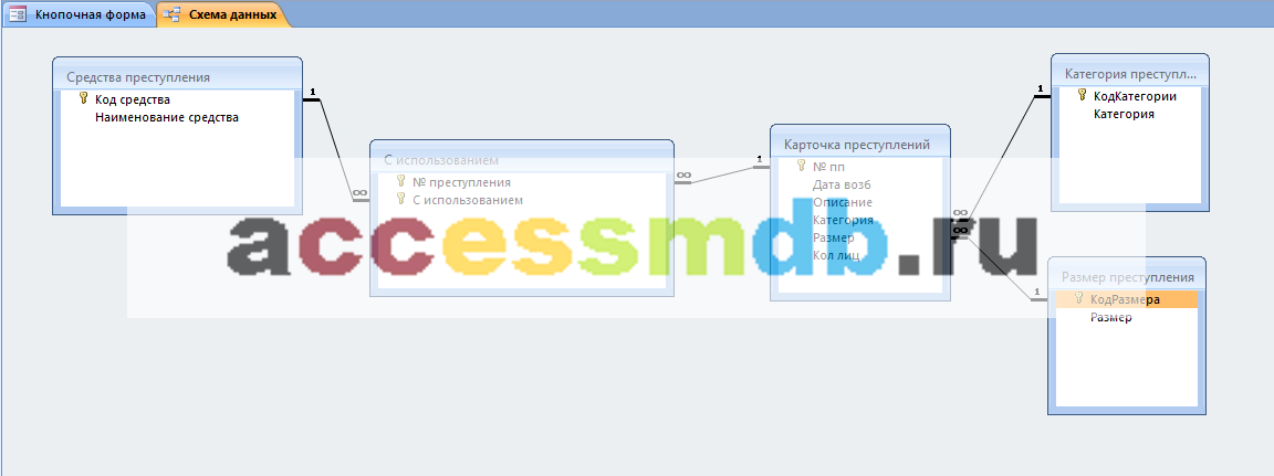 Скачать базу данных (БД) «Статистика по преступлениям» MS Access