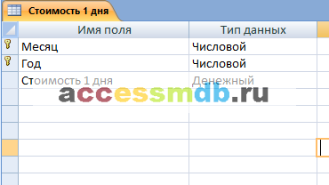 таблица Стоимость 1 дня - база Оздоровительный комплекс