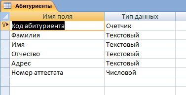 Скачать базу данных (БД) «Учет результатов сдачи вступительных экзаменов» MS Access