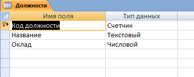 Таблица «Должность» — Готовая база данных Access Отдел кадров предприятия