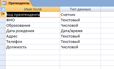 Таблица «Претенденты» — Готовая база данных Access Отдел кадров предприятия