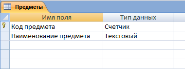 Скачать базу данных (БД) «Учет результатов сдачи вступительных экзаменов» MS Access