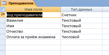 Скачать базу данных (БД) «Учет результатов сдачи вступительных экзаменов» MS Access