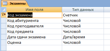 Скачать базу данных (БД) «Учет результатов сдачи вступительных экзаменов» MS Access