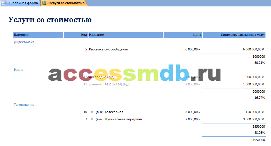 Отчёт "Услуги со стоимостью" в базе данных «АРМ управляющего рекламным агентством»