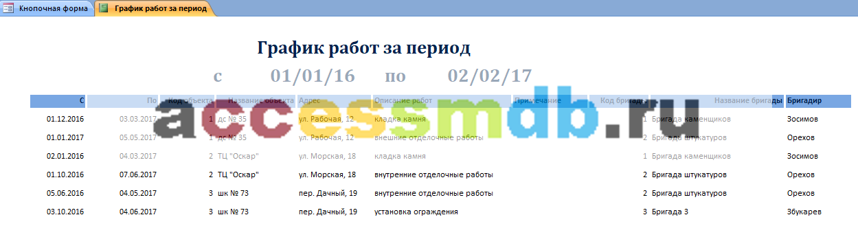 База данных «Строительная фирма». Отчёт «График работ за период».