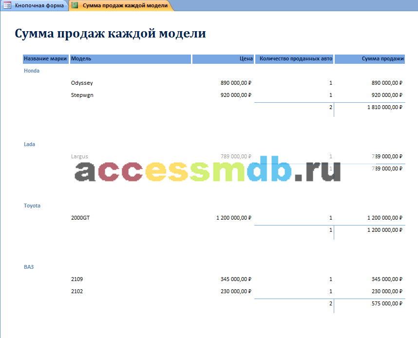 Скачать пример готовой бд access «Автосалон». Отчёт «Сумма продаж каждой модели».