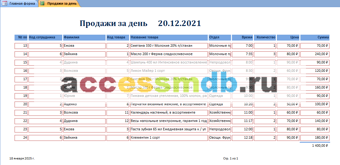 Скачать базу данных access Супермаркет. Отчёт Продажи за день