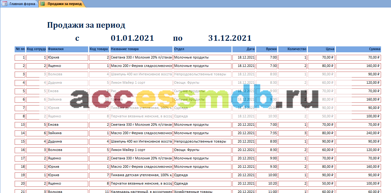 Отчёт Продажи за период в курсовой базе данных access Супермаркет