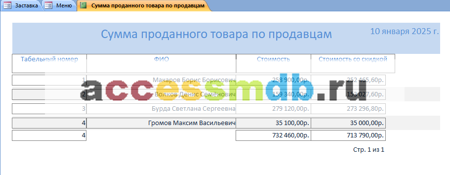 Готовая база данных Access «Магазин ювелирных изделий». Отчёт Сумма проданного товара по продавцам