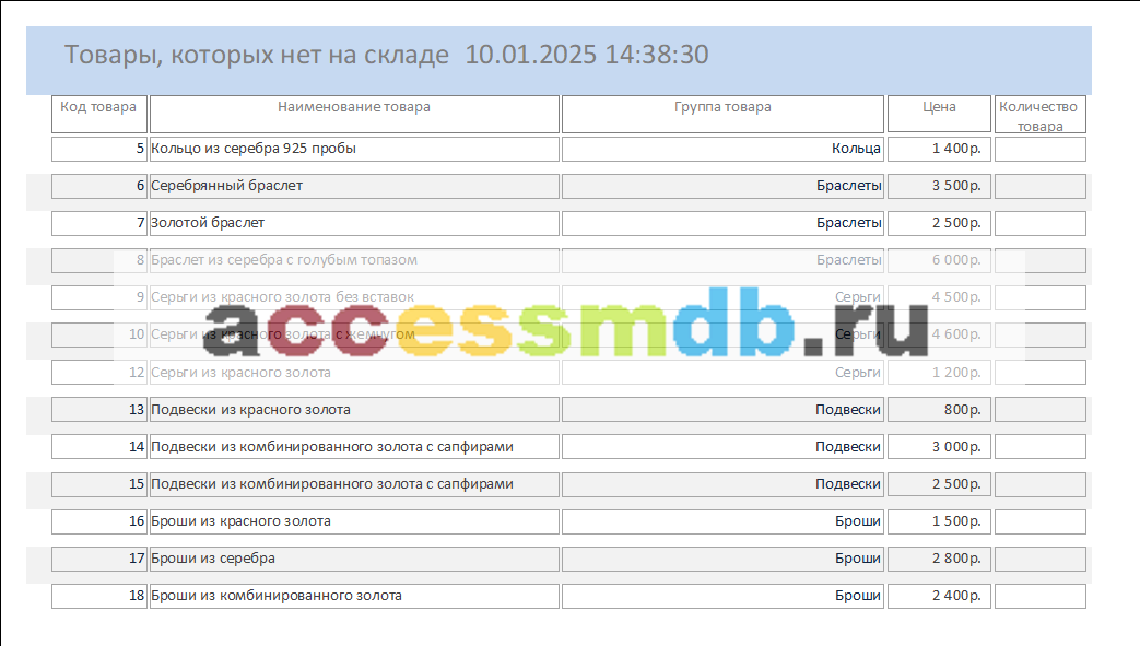 Скачать базу данных Access «Магазин ювелирных изделий». Отчёт Товары которых нет на складе